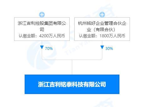 浙江吉利銘泰科技正式成立，深耕軟件開發領域
