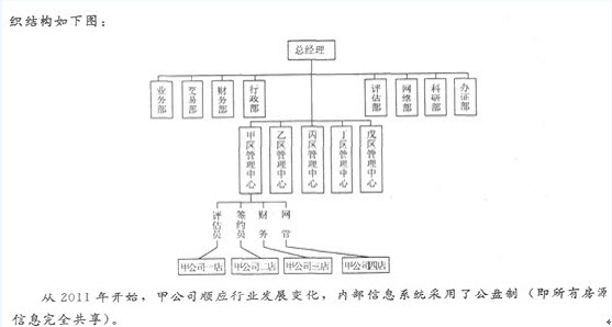 2013年房產(chǎn)經(jīng)紀(jì)人考試經(jīng)紀(jì)實(shí)務(wù)考前模擬試題3_中大網(wǎng)校