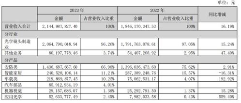 宇瞳光學收購玖洲光學 安防鏡頭巨頭強化護城河，行業整合再加速
